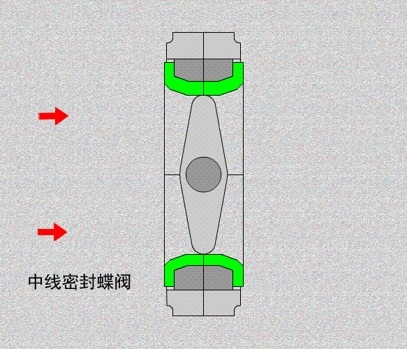 球閥和蝶閥有什么區別？球閥和蝶閥的區別是什么？